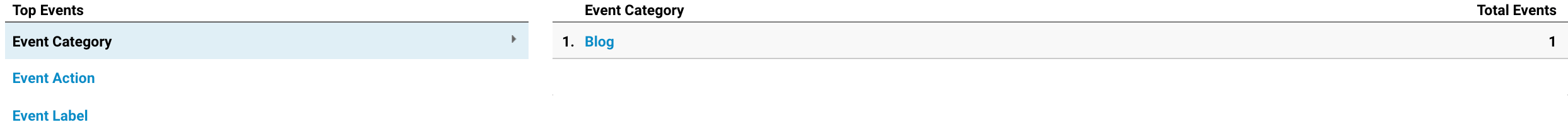 Analytics event category example