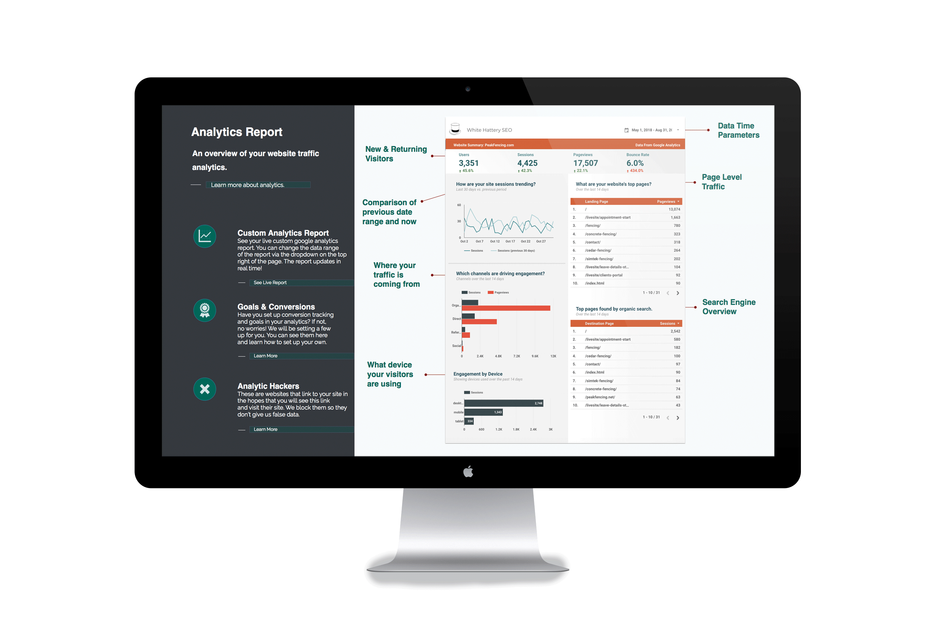Custom analytics report example