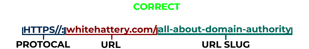 Optimized URL slug example